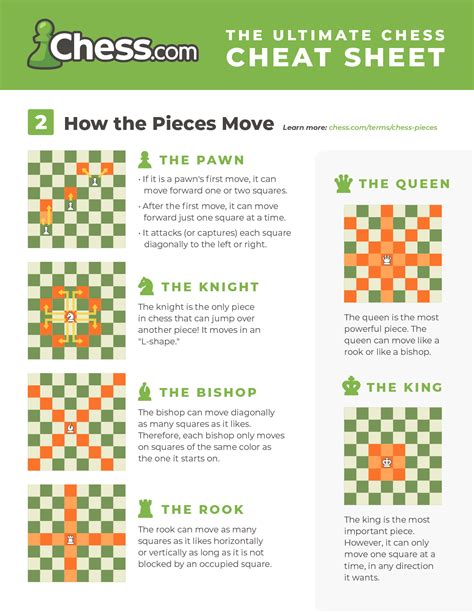 Chess Cheat Sheet - Images & PDFs (Free to Download) - Chess.com