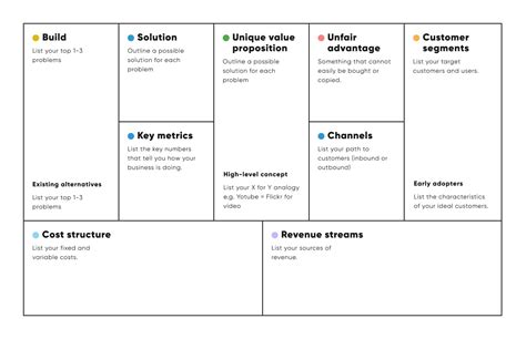 10 Lean Canvas Examples: Create Business Plan for Startup