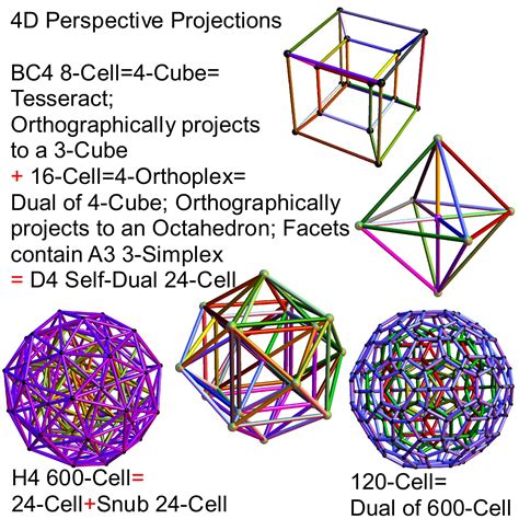 E8-4D-Polychora-2 | Geometric, Geometry, Octahedron