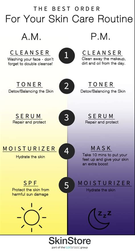 How to Build a Skin Care Routine [The Ultimate Guide] - SkinStore