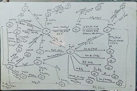 I found this Organic Chemistry chart my teacher made me : chemistry