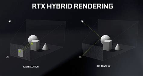 NVIDIA’s Real-Time Ray Tracing and AI-powered RTX Technology Explained