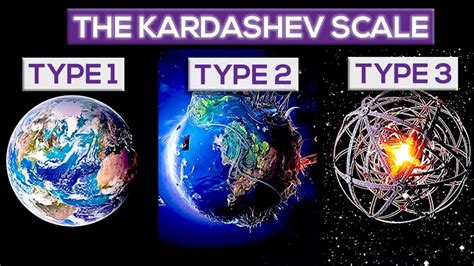 The Kardashev Scale: How Far Can Our Civilization Go? - Astronomy & Space