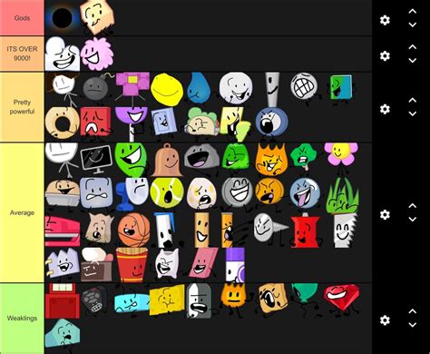 A tier list of bfb characters based on their power level ...