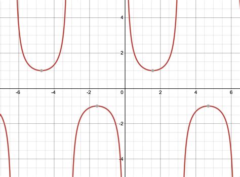 Graph Of Tan X