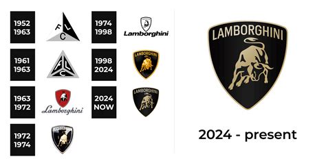 Lamborghini Logo and sign, new logo meaning and history, PNG, SVG