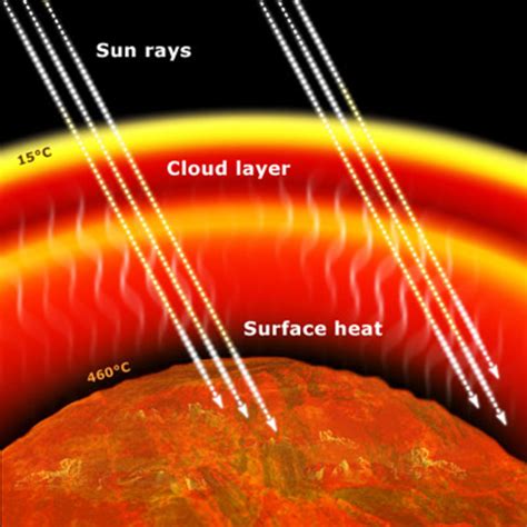 ESA - Greenhouse effect, clouds and winds