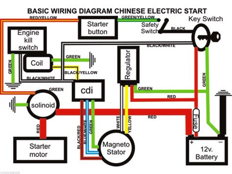 110 Pit Bike Wiring Diagram Sample - Wiring Diagram Sample