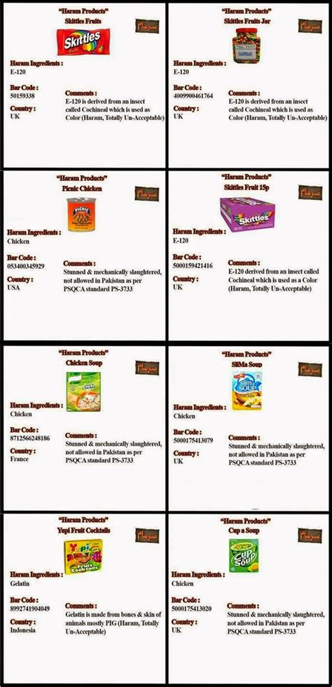 23 Food Items declared HARAM by MO Science Technology