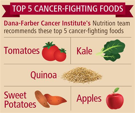 Top 5 foods that fight cancer according to Dana-Farber nutritionists