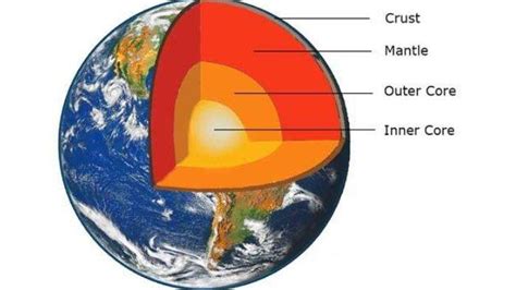 Mengenal Struktur Lapisan Bumi, Penjelasan Lengkap Tiap Lapisan, Ada ...