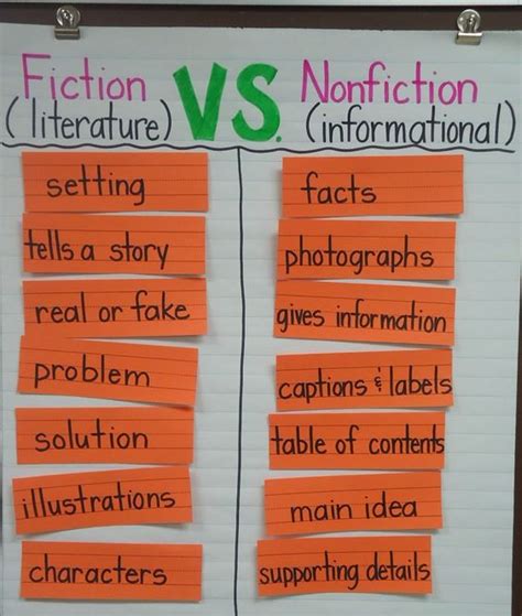 5 Signs You Should Teach Nonfiction Text Features | Comprehension ...