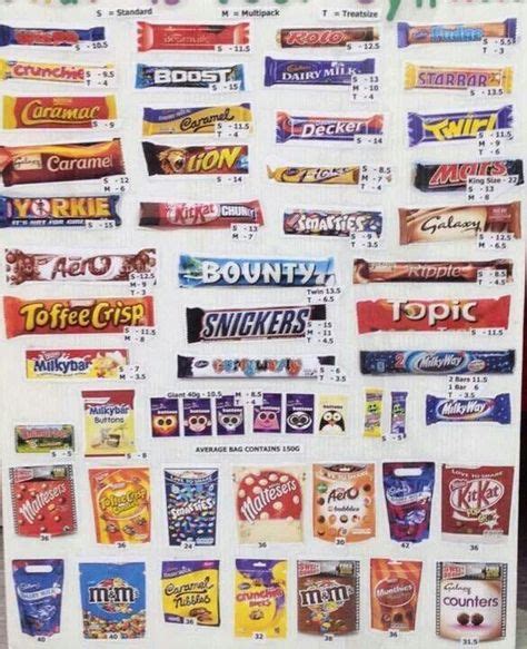 Chocolate Brands Names