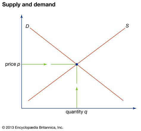 Demand Curve Practice Worksheet