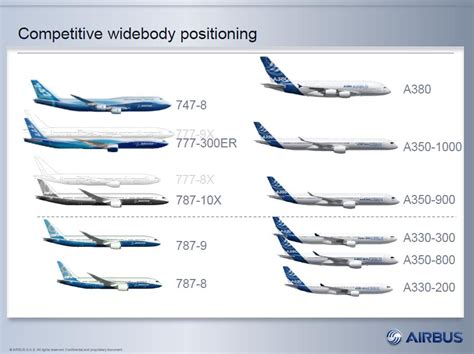 Airbus v Boeing on wide bodies - Leeham News and Analysis | Airbus ...