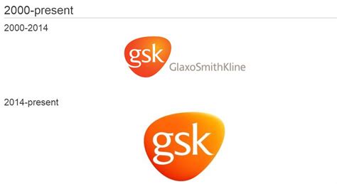 Collection of Gsk Logo PNG. | PlusPNG