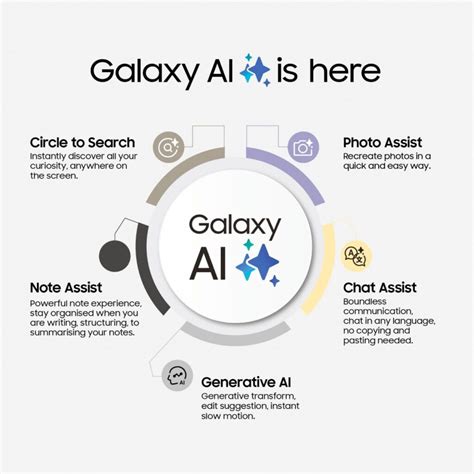 Check out the Galaxy AI features coming to your Samsung phone