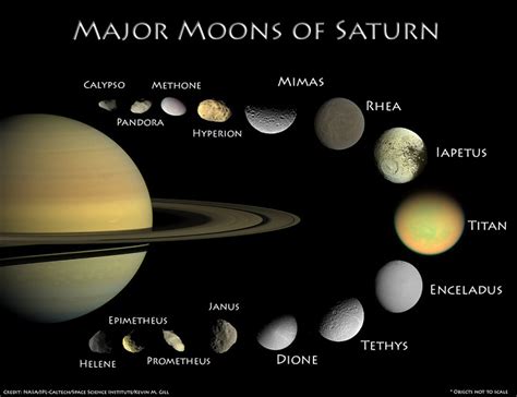 Interesting facts about Saturn | Just Fun Facts