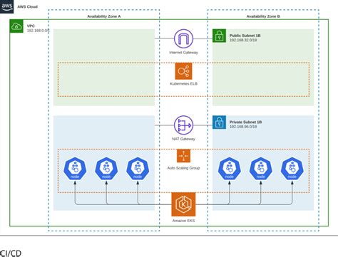 Field Notes: Managing an Amazon EKS Cluster Using AWS CDK and SHI’s ...