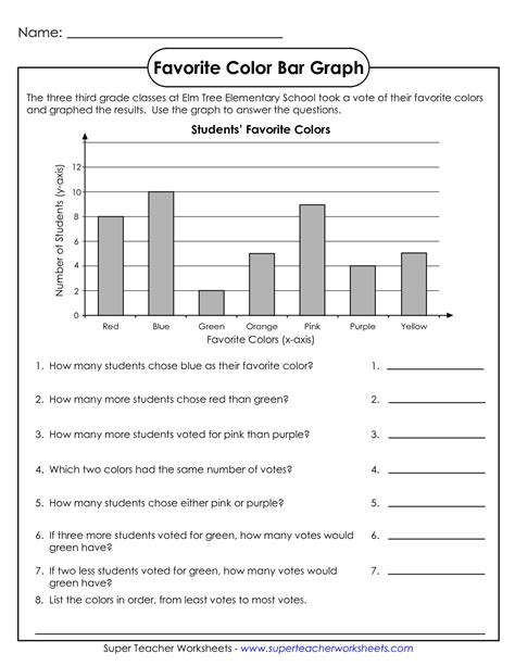 Line Plot And Bar Graph Worksheets