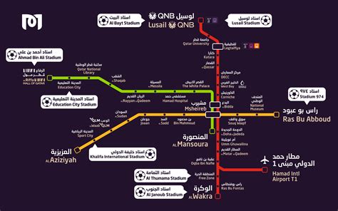 Původ Chci USA doha metro map Manhattan smyčka Pozor