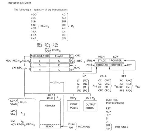 assembly - Intel 8080 Read/Set Interrupt Mask Instructions ...