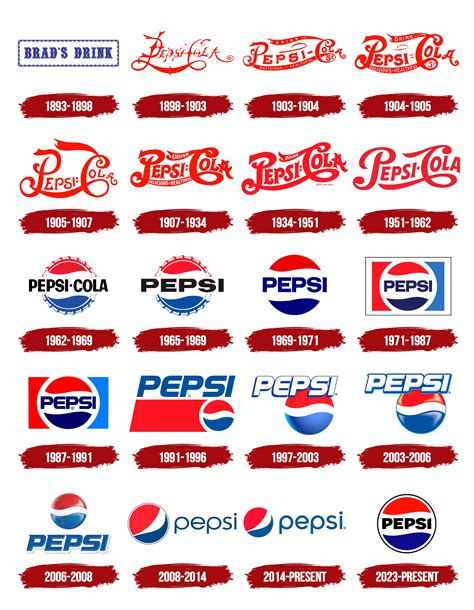 Pepsi Logo History, symbol, meaning, PNG, Vector