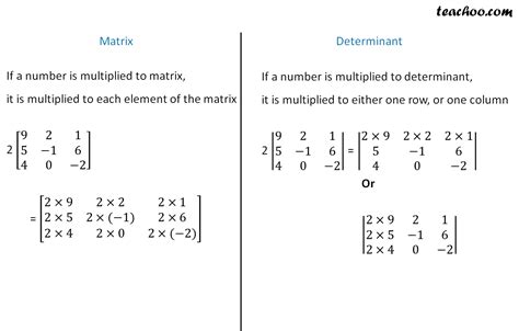 Matrices and Determinants - Formula Sheet and Summary - Teachoo