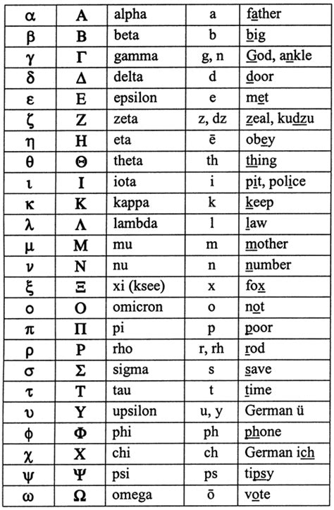 Academy of Ancient Languages | Greek alphabet, Ancient greek alphabet ...