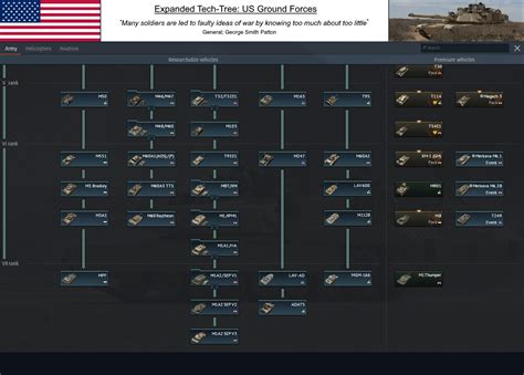 USA: Expanded Tech-Tree : r/Warthunder