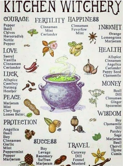 @lovepeacexxoo February 01 2019 at 04:54AM Green Witchcraft, Witchcraft ...