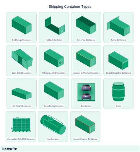 15 Shipping Container Types