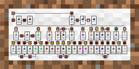 Minecraft potion chart - telpoh