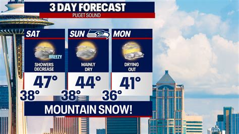 Active weather through Saturday as lowland rain and heavy mountain snow ...