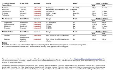 Coccidia Treatment & Prevention - Opus 7 Farm LLC.