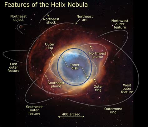 Helix Nebula with Annotated Features | Helix nebula, Nebula, Astronomy