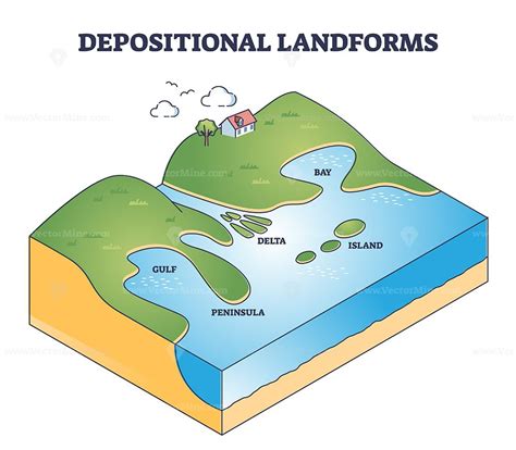 Depositional landforms and sediment created relief area types outline ...