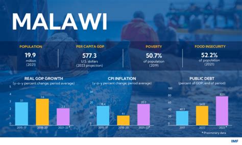 Malawi’s plan to create a stable economy | eBusiness Weekly