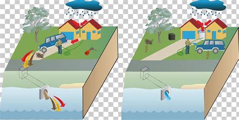 Stormwater Urban Runoff Surface Runoff Diagram Storm Water Management ...