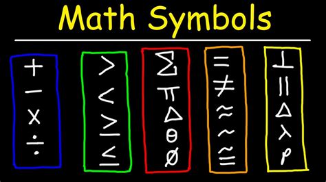 Top 50 Mathematical Symbols In English and Greek - YouTube