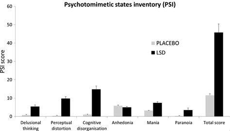 The paradoxical psychological effects of lysergic acid diethylamide ...