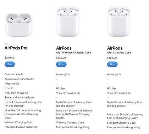 How to Fix AirPods Mic (Delay, Water Damage and FaceTime Issue) - Skybuds