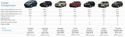 Small Size Suv Comparison Chart