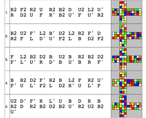 What is the best method of scrambling a rubik's cube? - Puzzling Stack ...