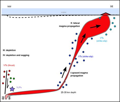 Formation of a huge underwater volcano offshore the Comoros