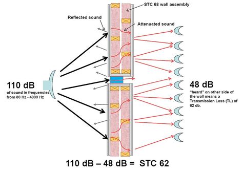 block-sound-wall-window-EMSEAL.jpg (953×680) | Expansion joint, Sound ...