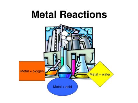 PPT - Reactions of Metals PowerPoint Presentation, free download - ID ...