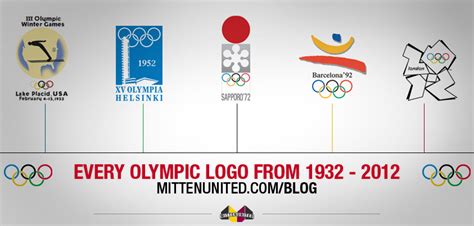 The Olympic Games Logo Timeline - Every Logo for Every Olympics Since ...