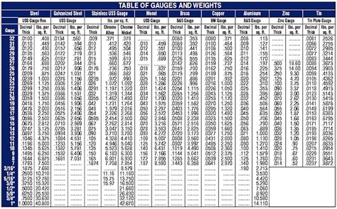 20 Gauge Galvanized Sheet Metal Thickness