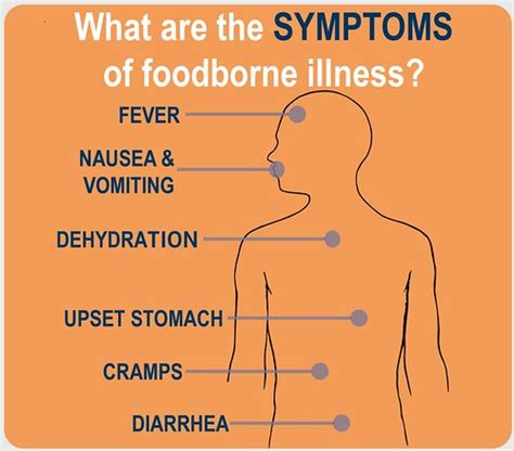 Are You Sure It Wasn’t Food Poisoning? | USDA